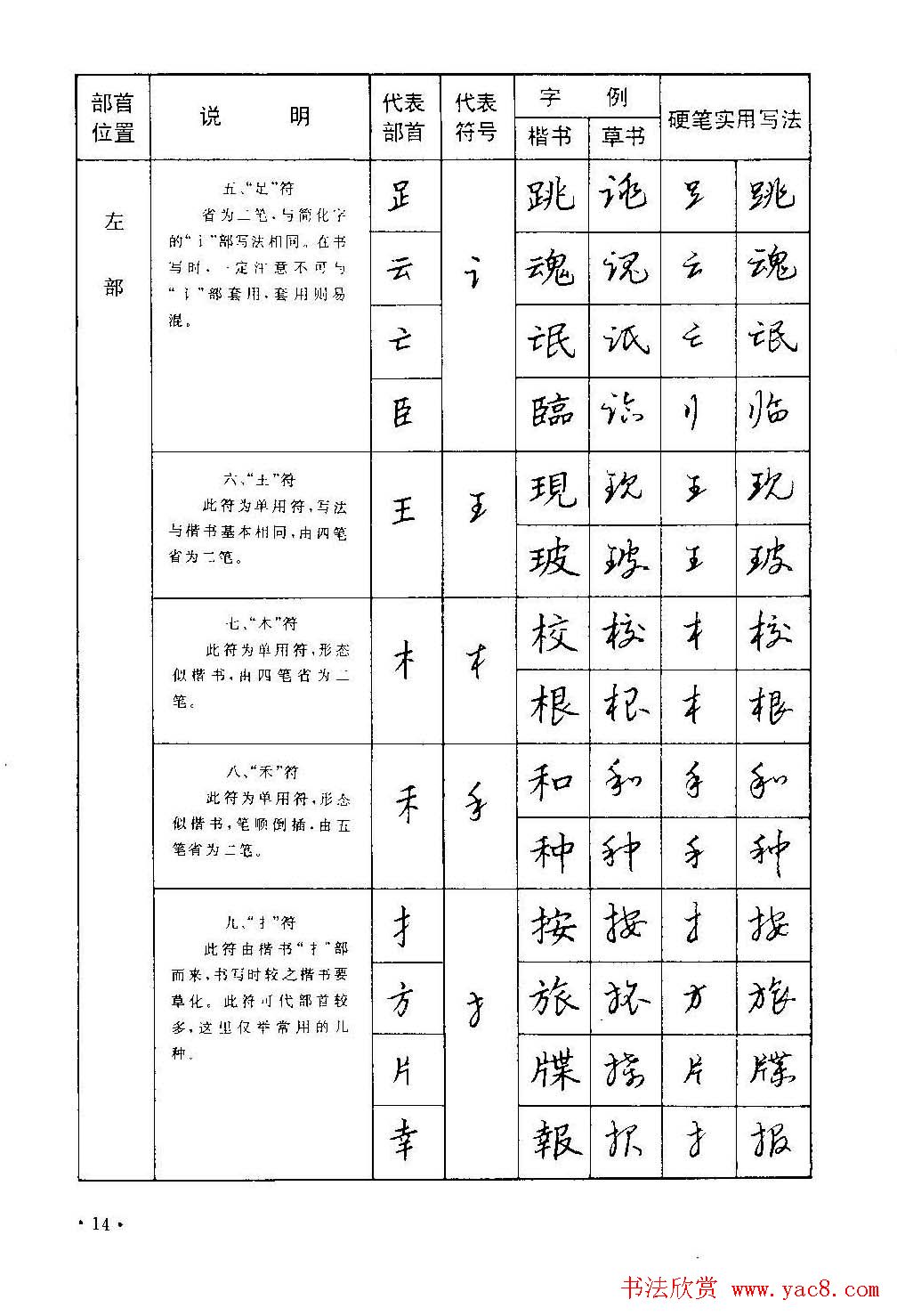 字帖下载丁永康《硬笔草字书写技法》