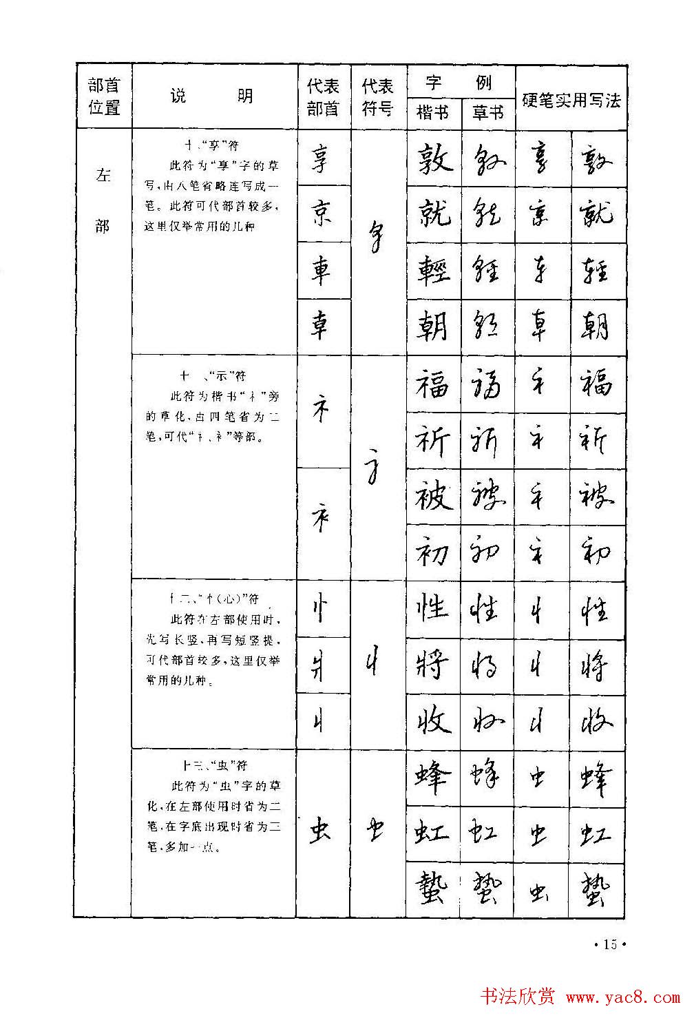 字帖下载丁永康《硬笔草字书写技法》