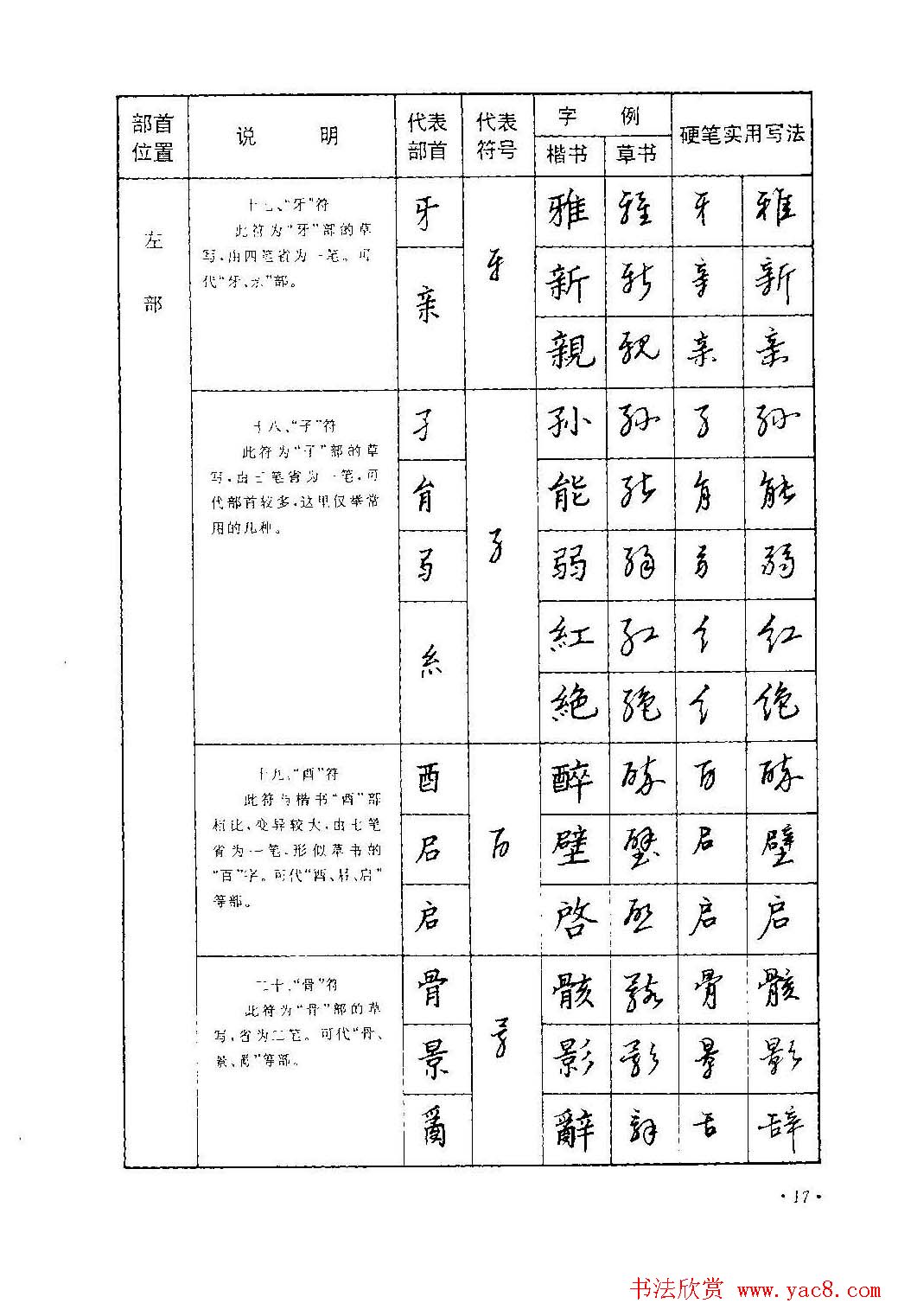 字帖下载丁永康《硬笔草字书写技法》