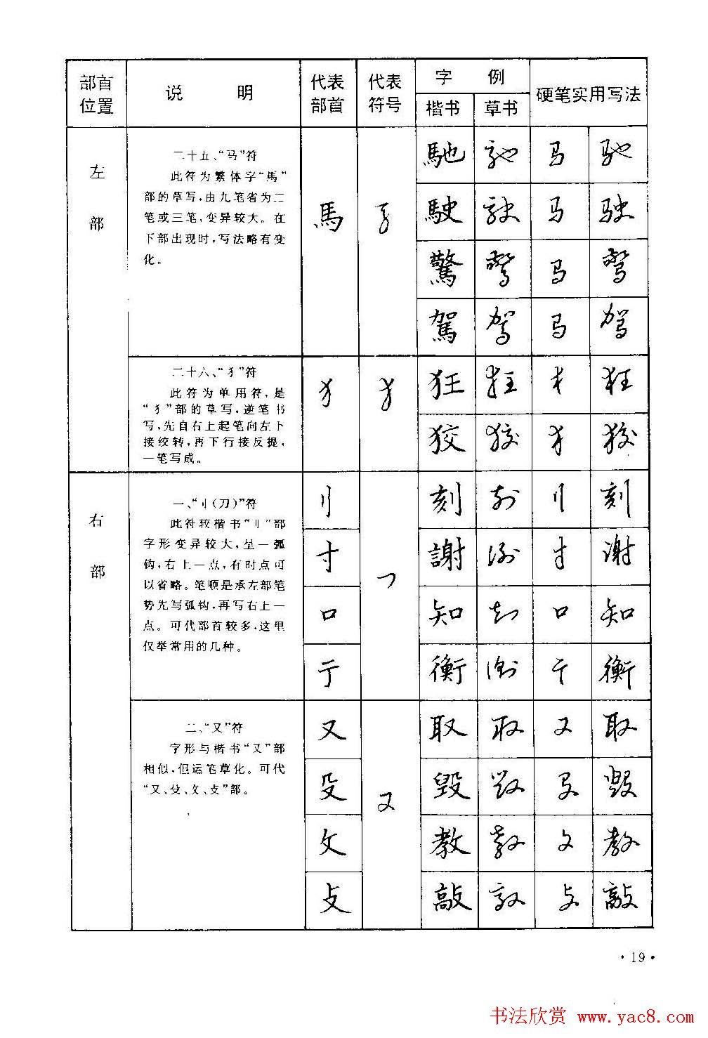 字帖下载丁永康《硬笔草字书写技法》