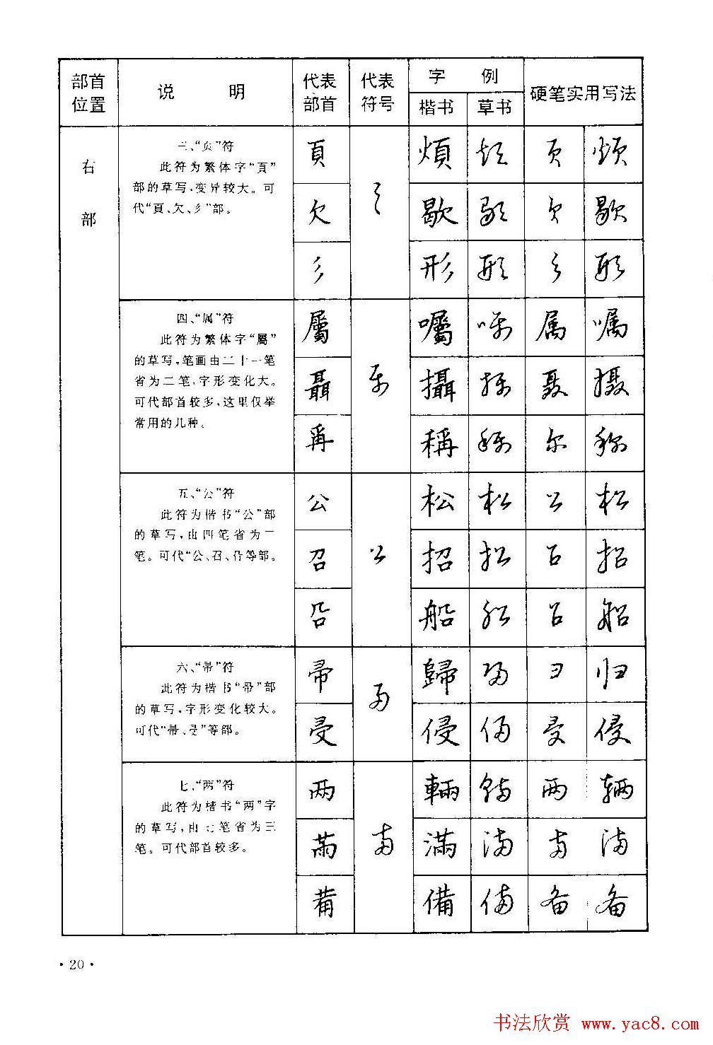 字帖下载丁永康《硬笔草字书写技法》