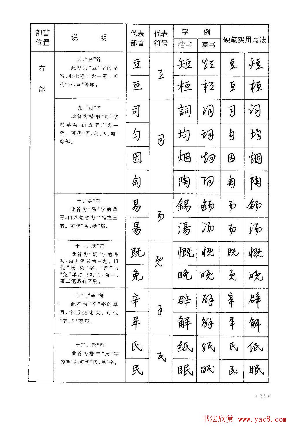 字帖下载丁永康《硬笔草字书写技法》