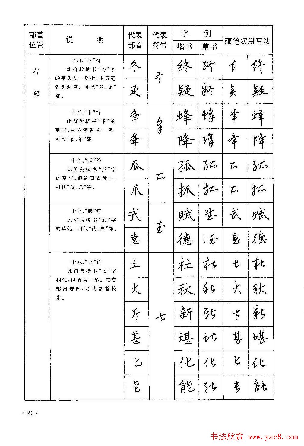 字帖下载丁永康《硬笔草字书写技法》