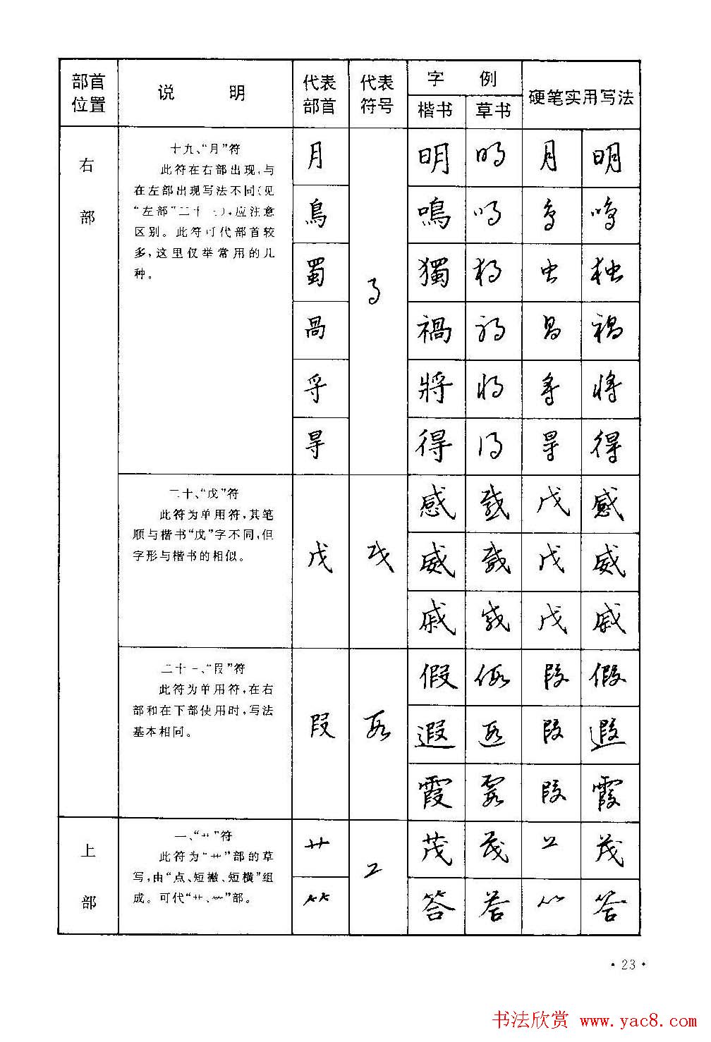 字帖下载丁永康《硬笔草字书写技法》