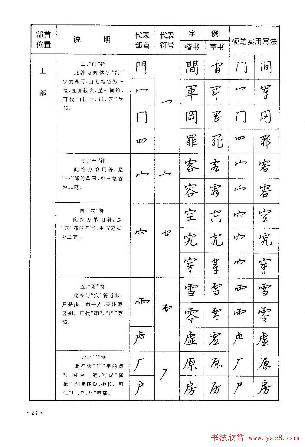 字帖下载丁永康《硬笔草字书写技法》