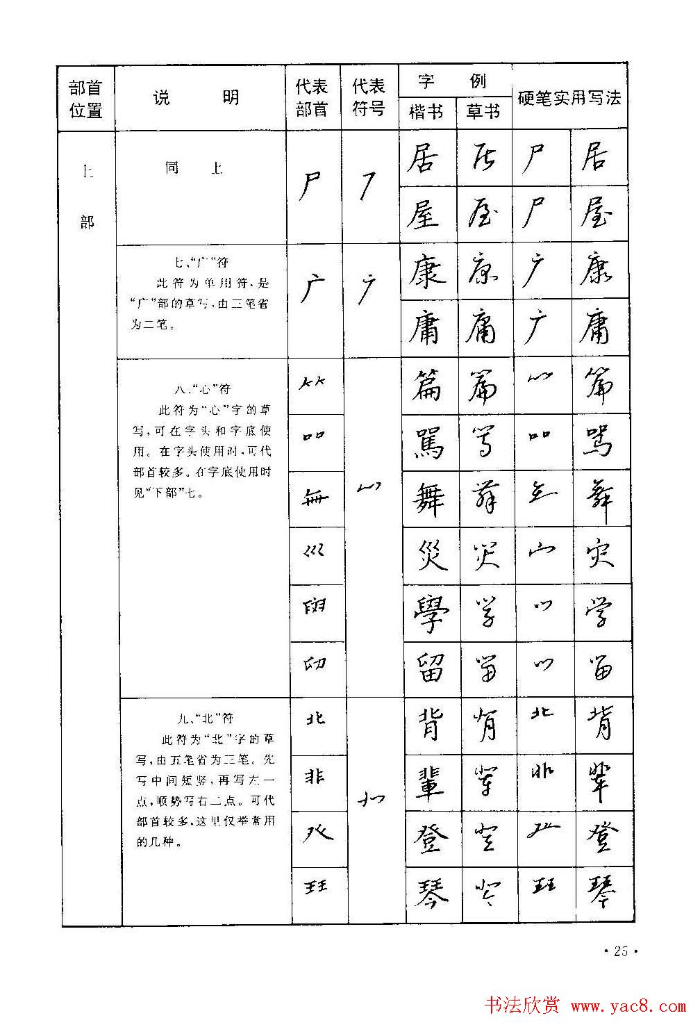 字帖下载丁永康《硬笔草字书写技法》