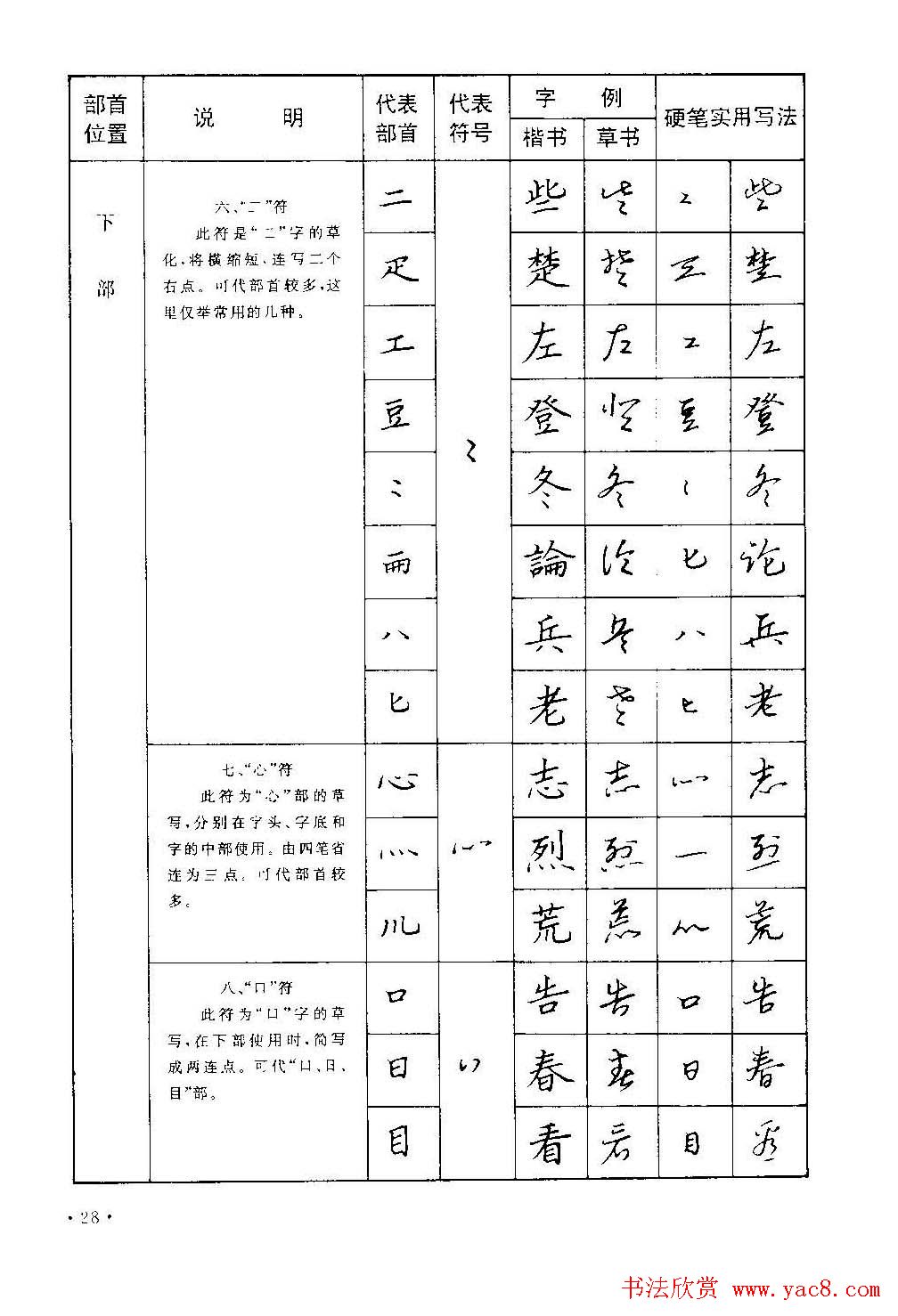 字帖下载丁永康《硬笔草字书写技法》