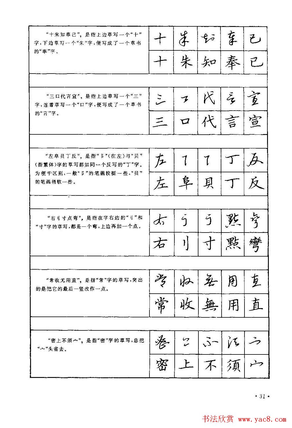 字帖下载丁永康《硬笔草字书写技法》