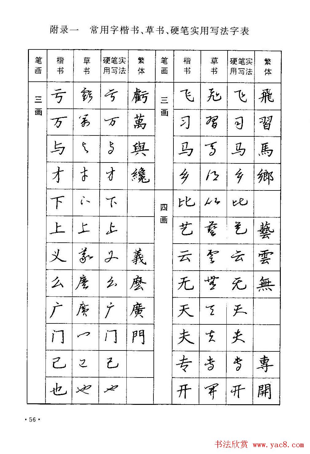 字帖下载丁永康《硬笔草字书写技法》