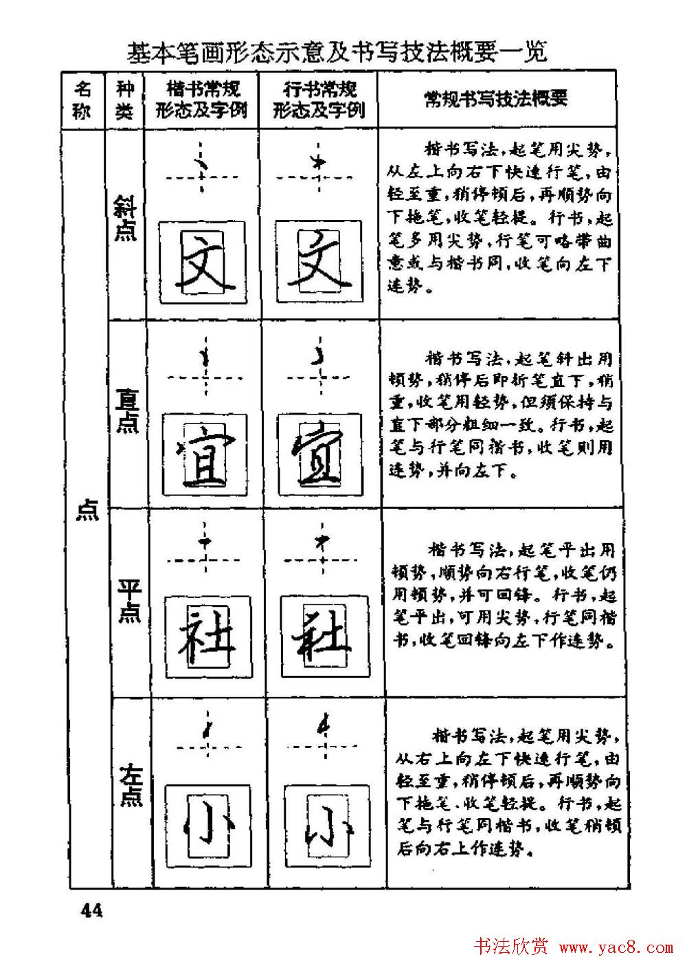 杨为国著《回宫格硬笔书法教程》