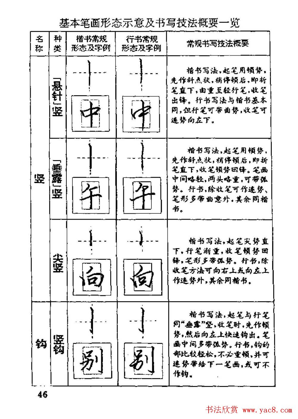 杨为国著《回宫格硬笔书法教程》