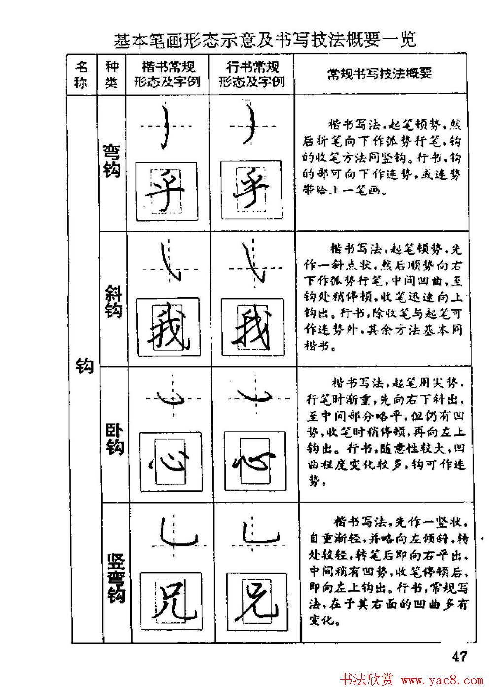 杨为国著《回宫格硬笔书法教程》