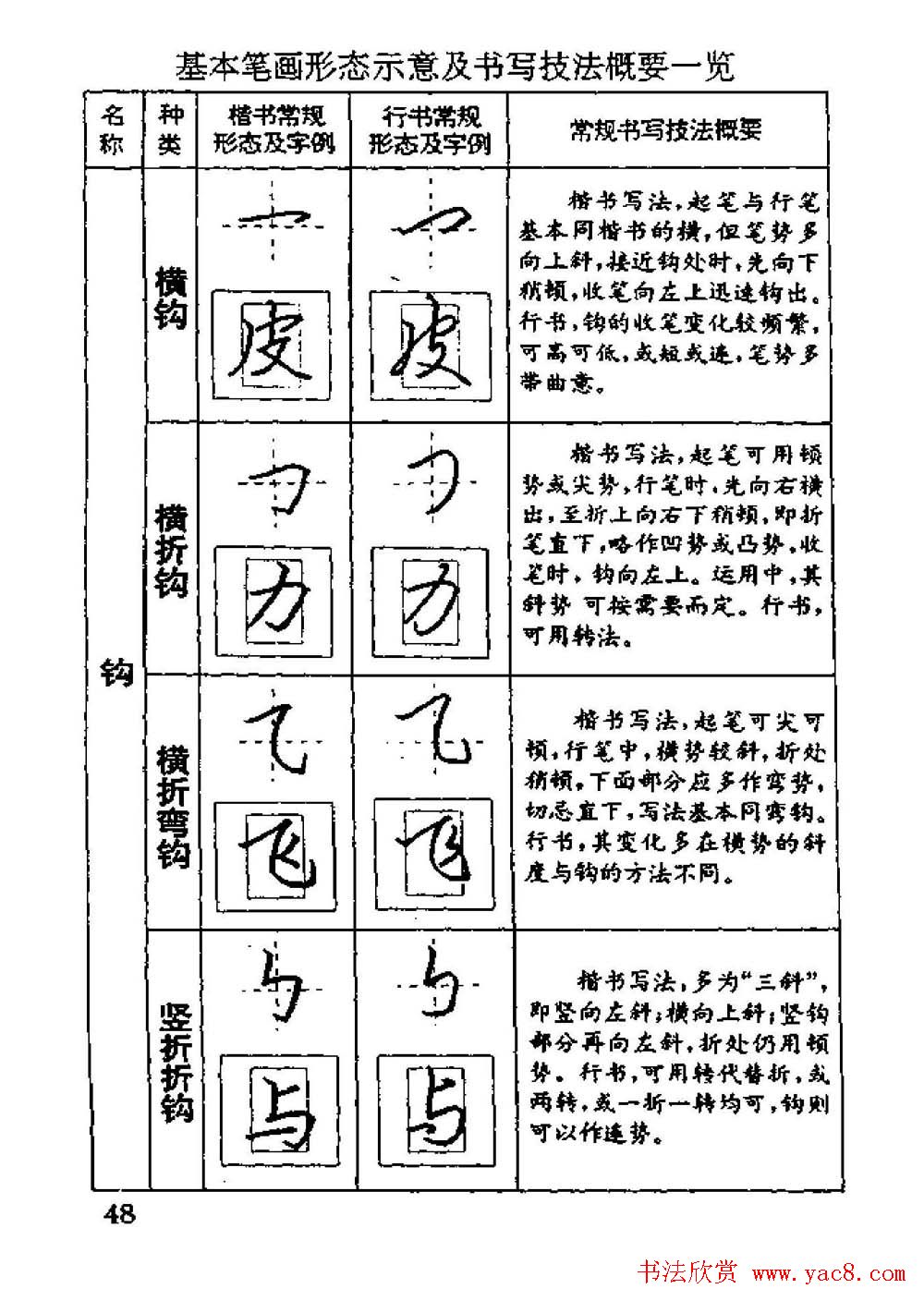 杨为国著《回宫格硬笔书法教程》