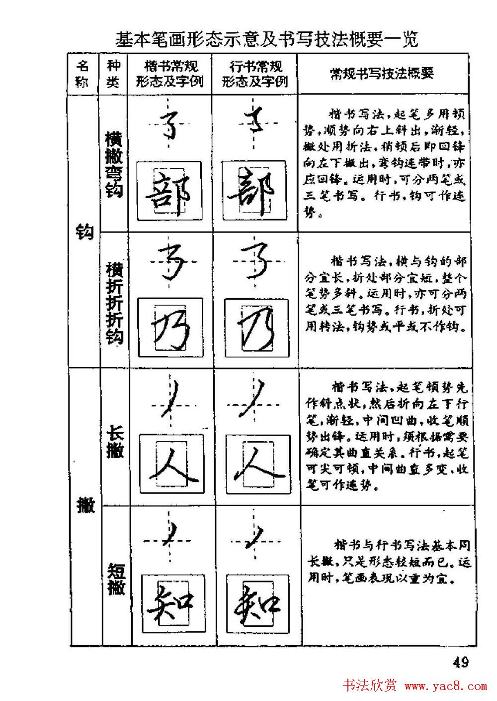 杨为国著《回宫格硬笔书法教程》