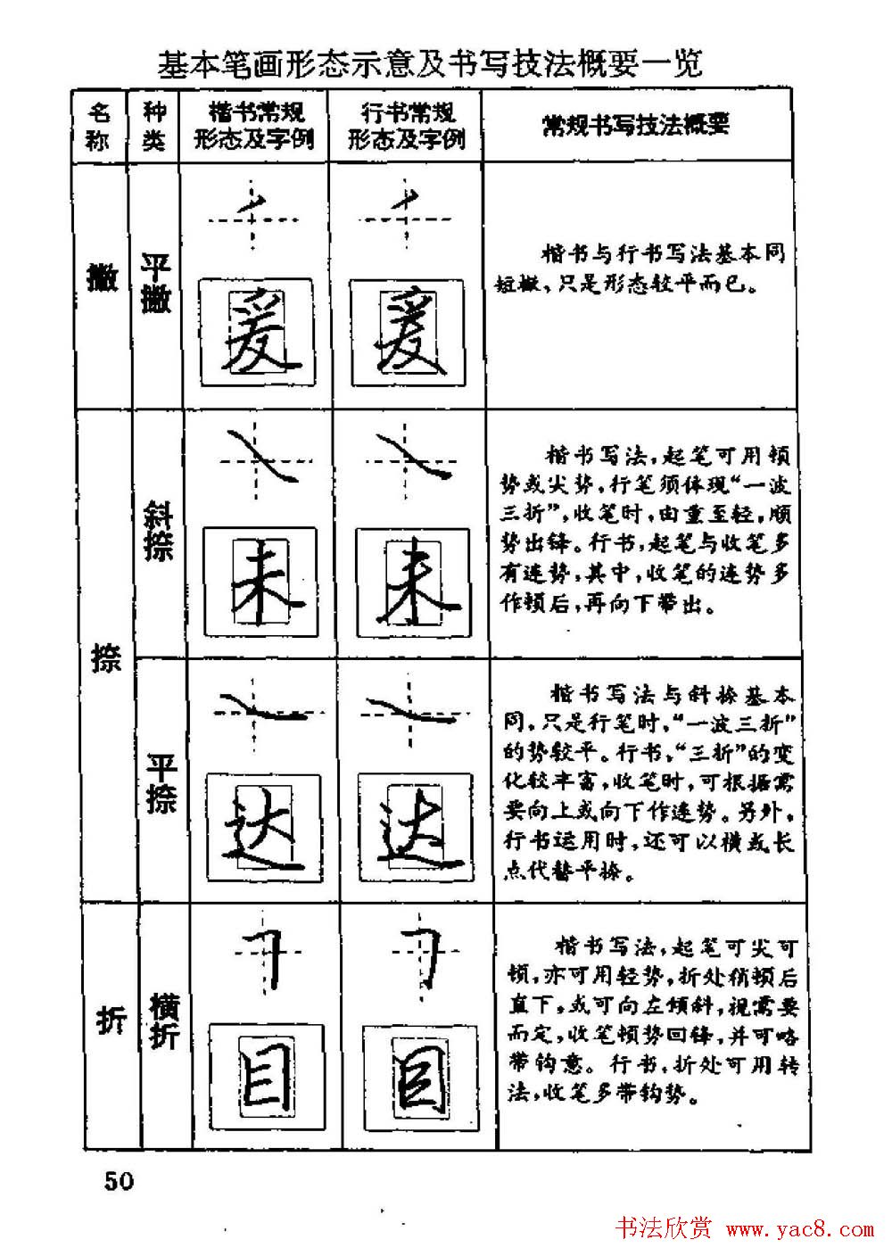 杨为国著《回宫格硬笔书法教程》