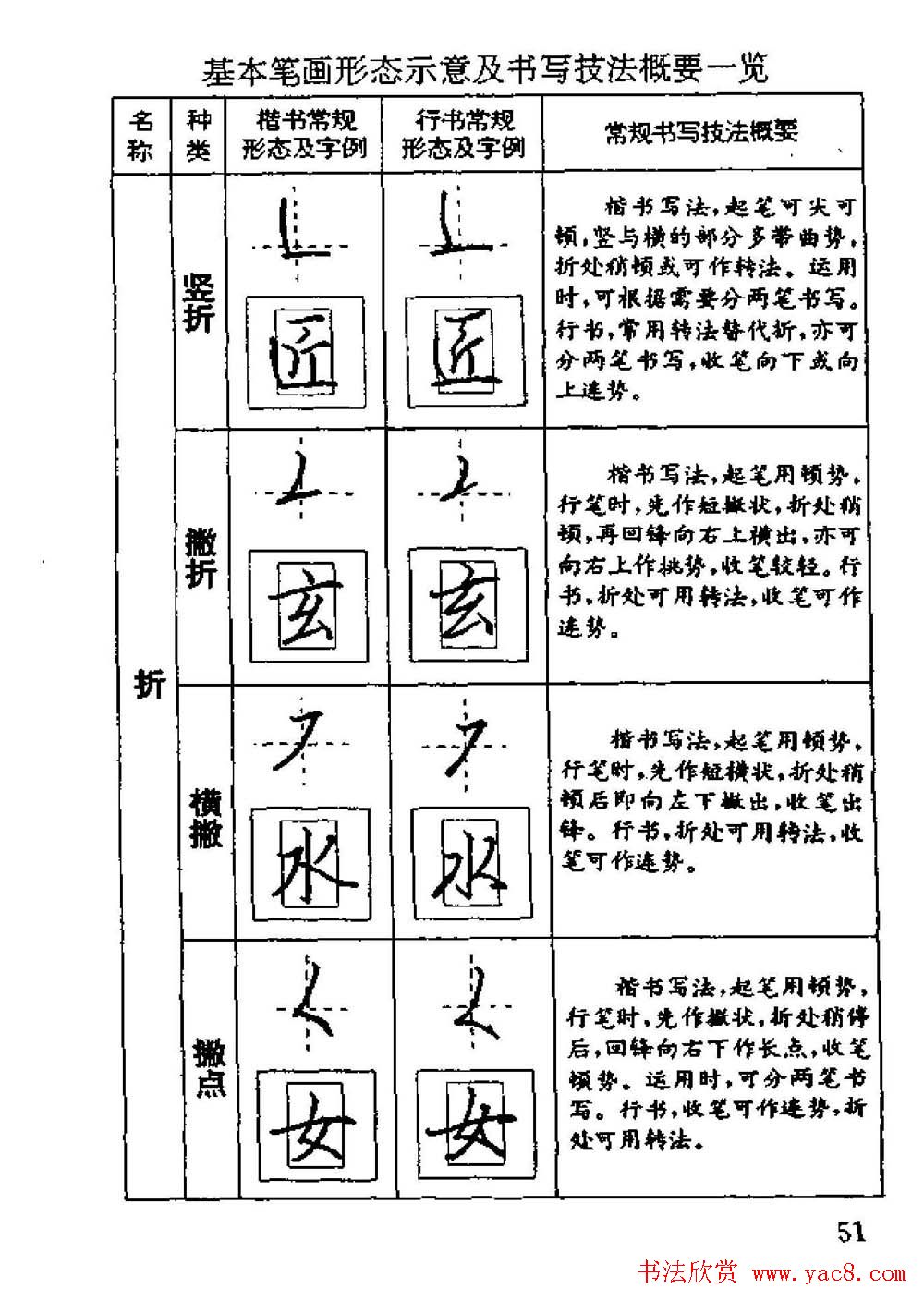 杨为国著《回宫格硬笔书法教程》