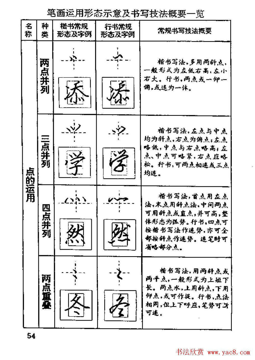 杨为国著《回宫格硬笔书法教程》