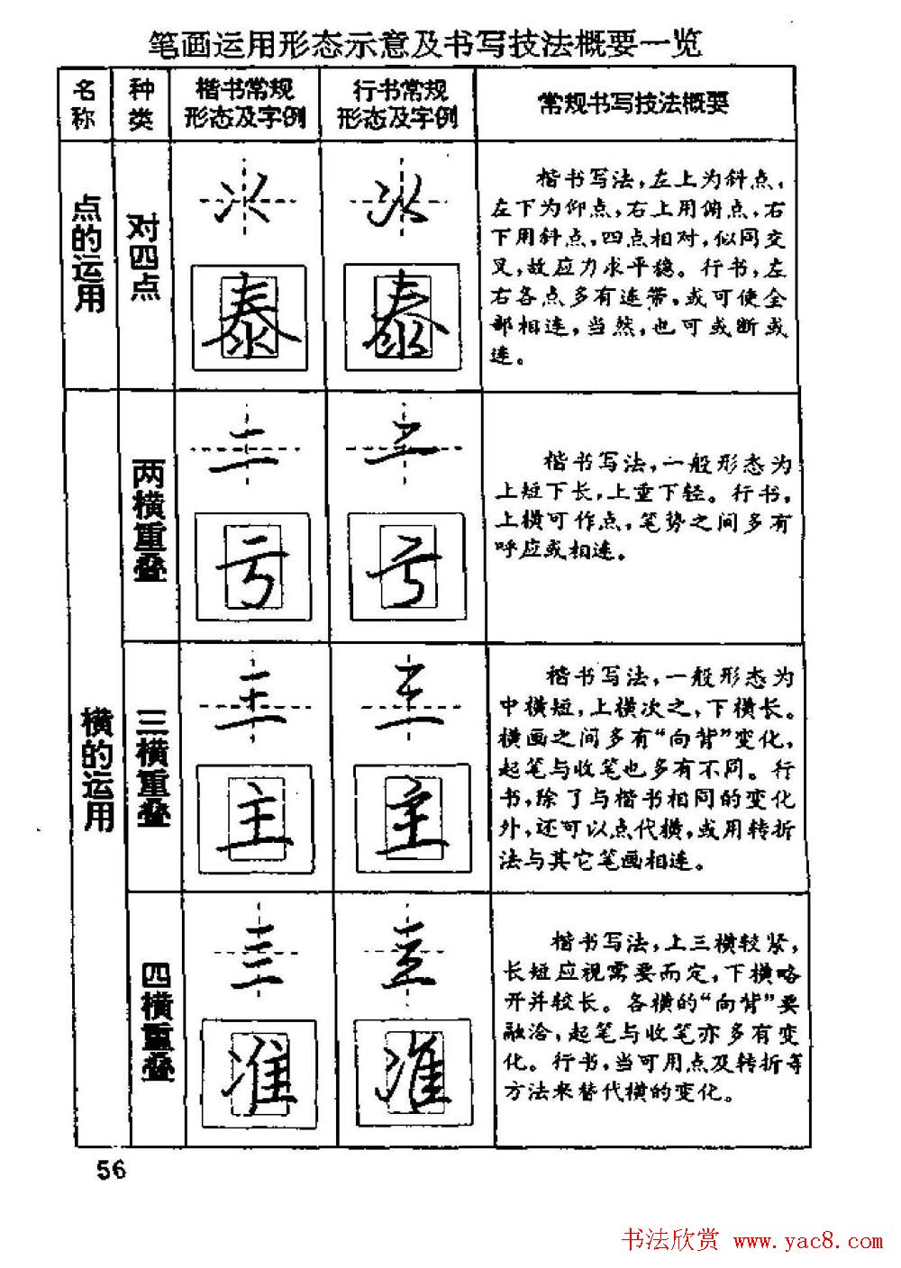 杨为国著《回宫格硬笔书法教程》