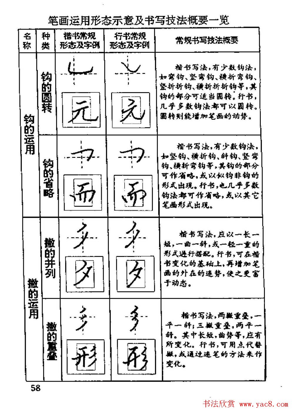 杨为国著《回宫格硬笔书法教程》