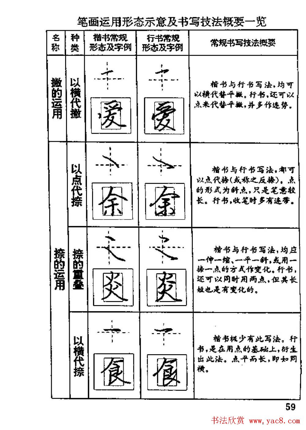 杨为国著《回宫格硬笔书法教程》