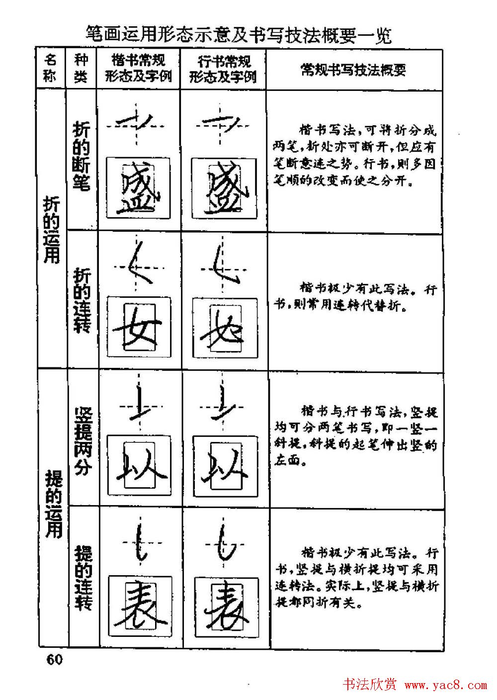 杨为国著《回宫格硬笔书法教程》