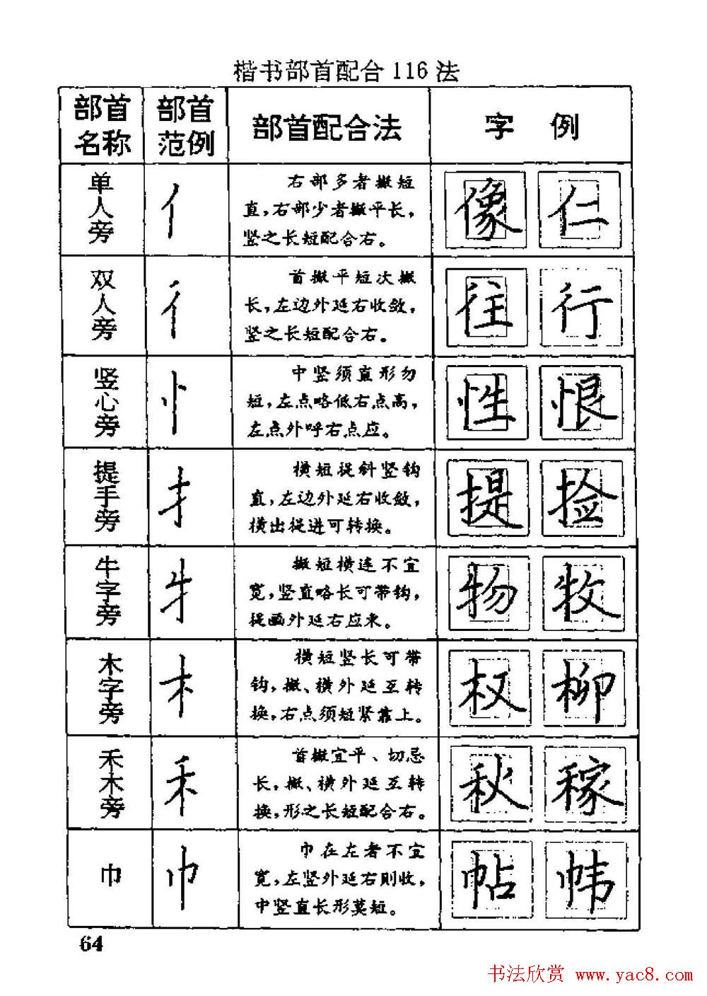 杨为国著《回宫格硬笔书法教程》