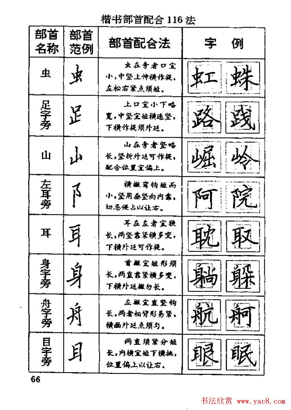 杨为国著《回宫格硬笔书法教程》