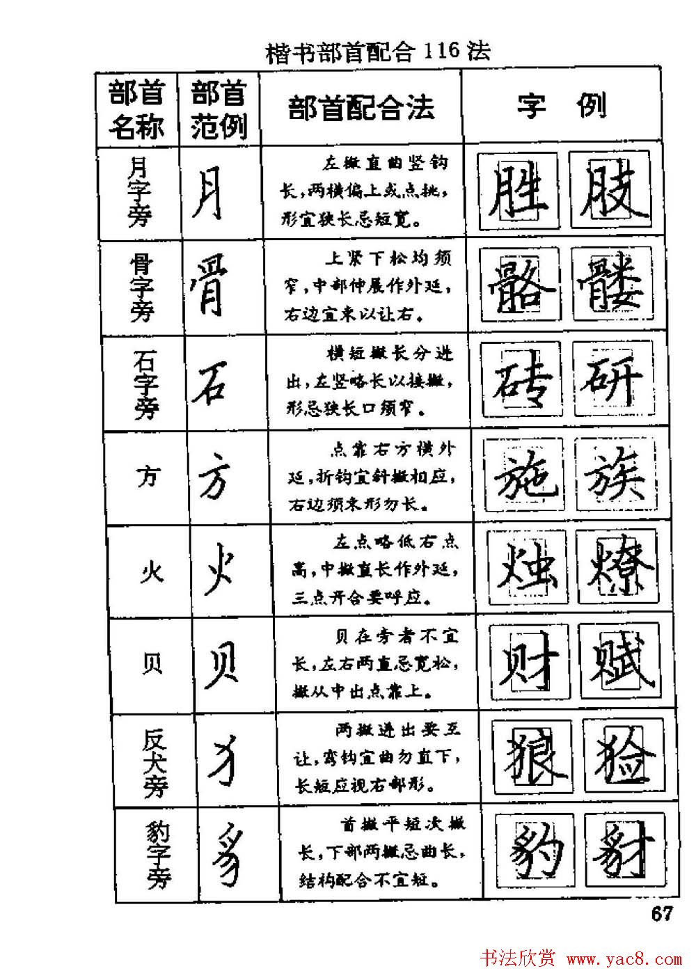 杨为国著《回宫格硬笔书法教程》