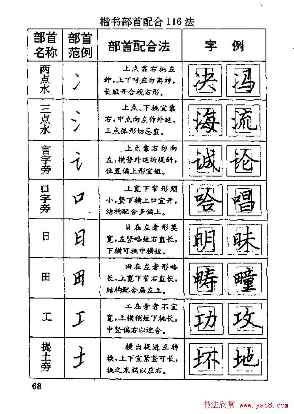杨为国著《回宫格硬笔书法教程》