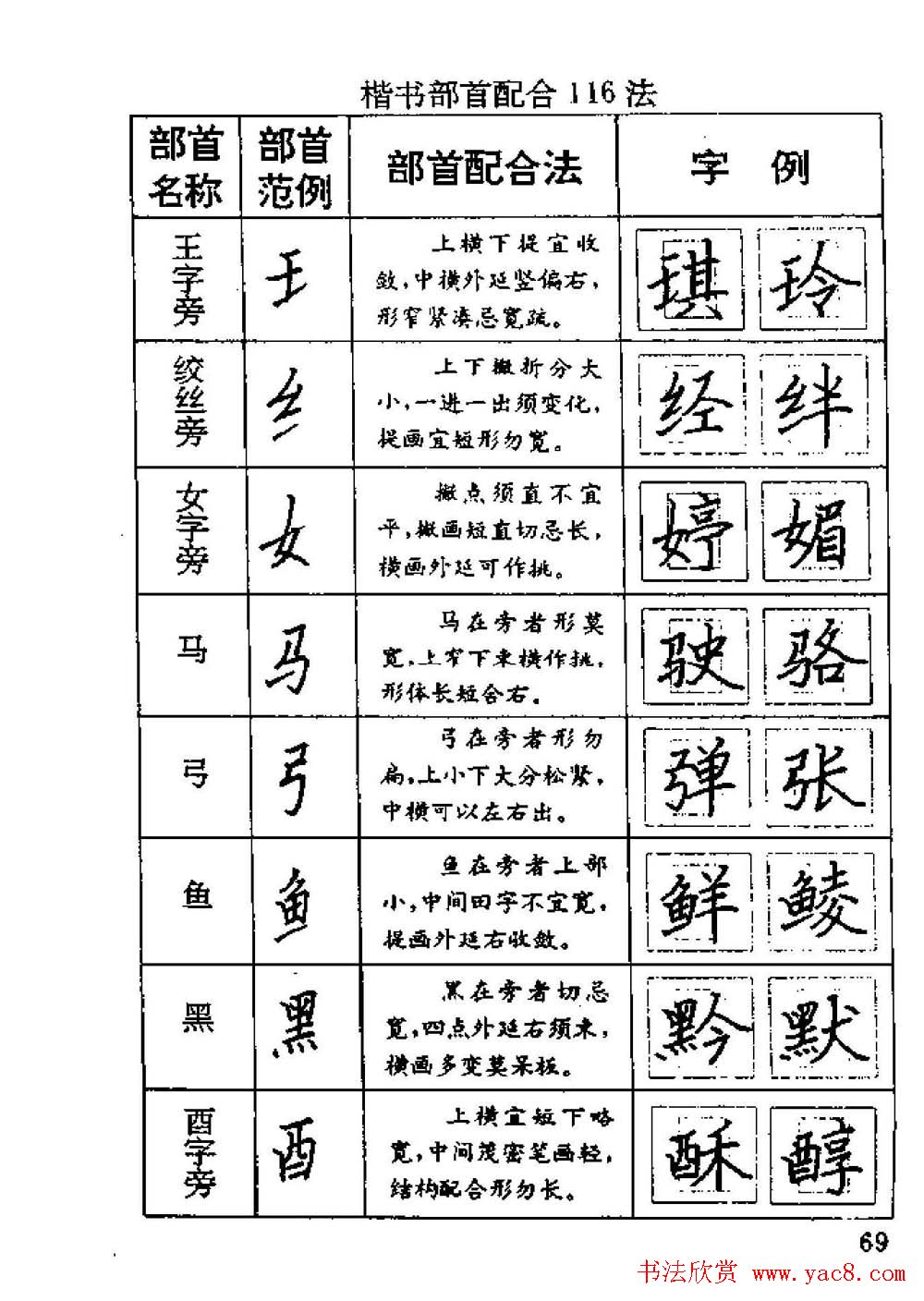 杨为国著《回宫格硬笔书法教程》