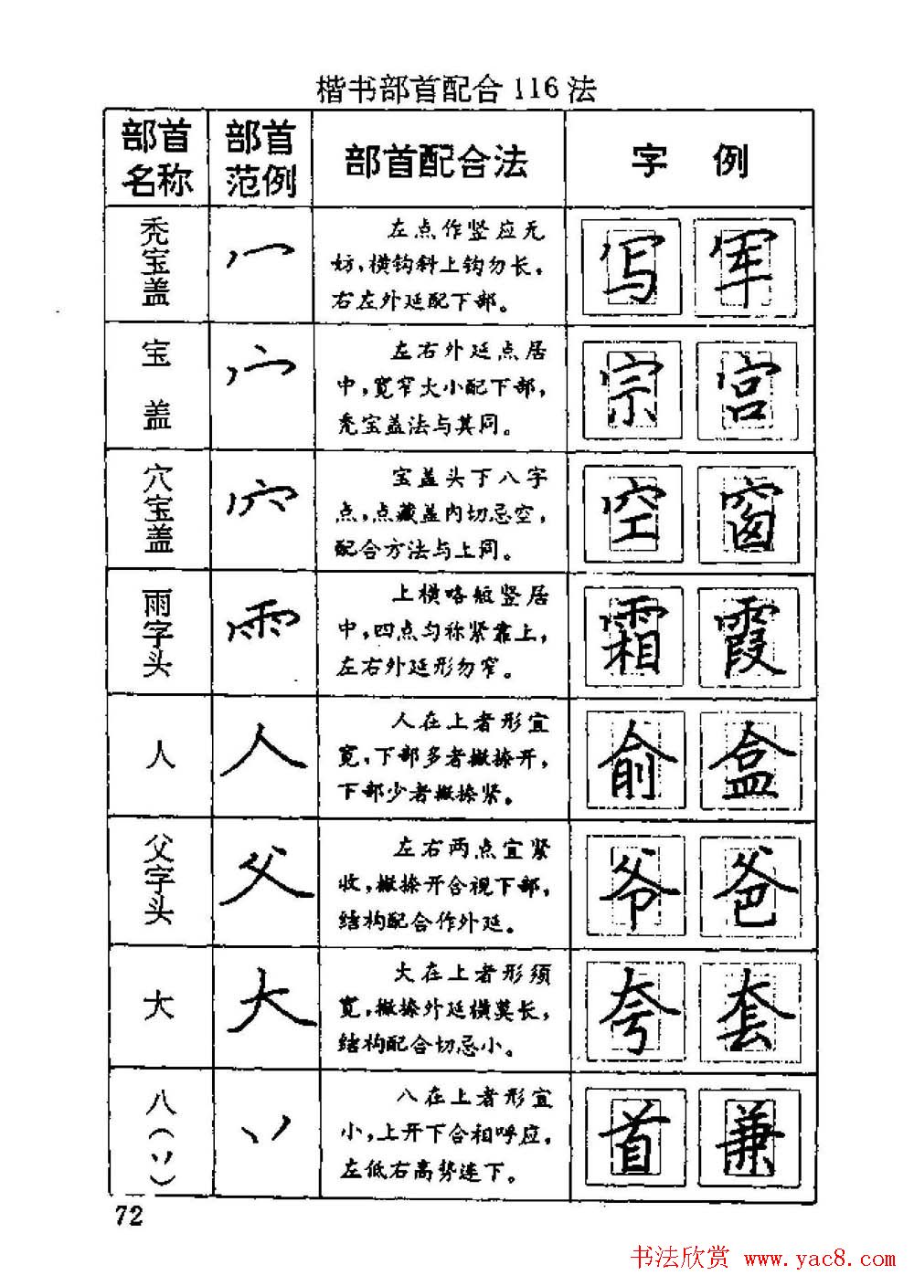 杨为国著《回宫格硬笔书法教程》