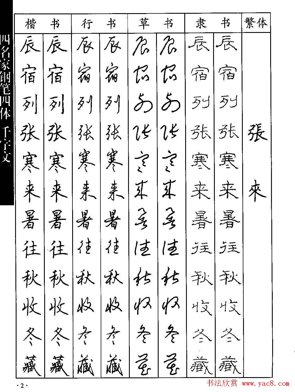 名家钢笔楷行草隶四体千字文字帖