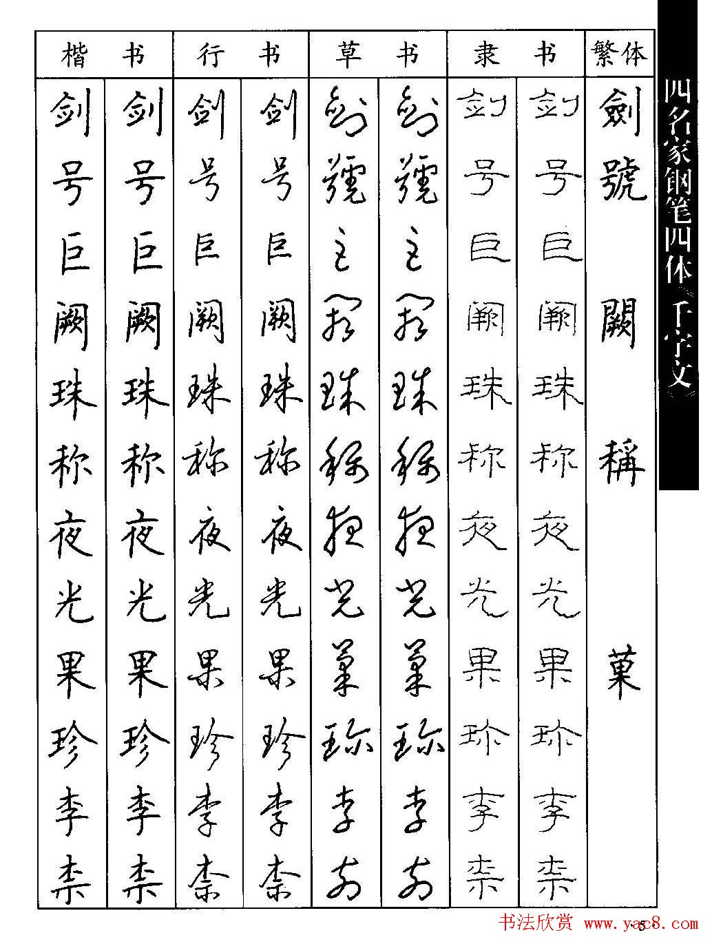 名家钢笔楷行草隶四体千字文字帖