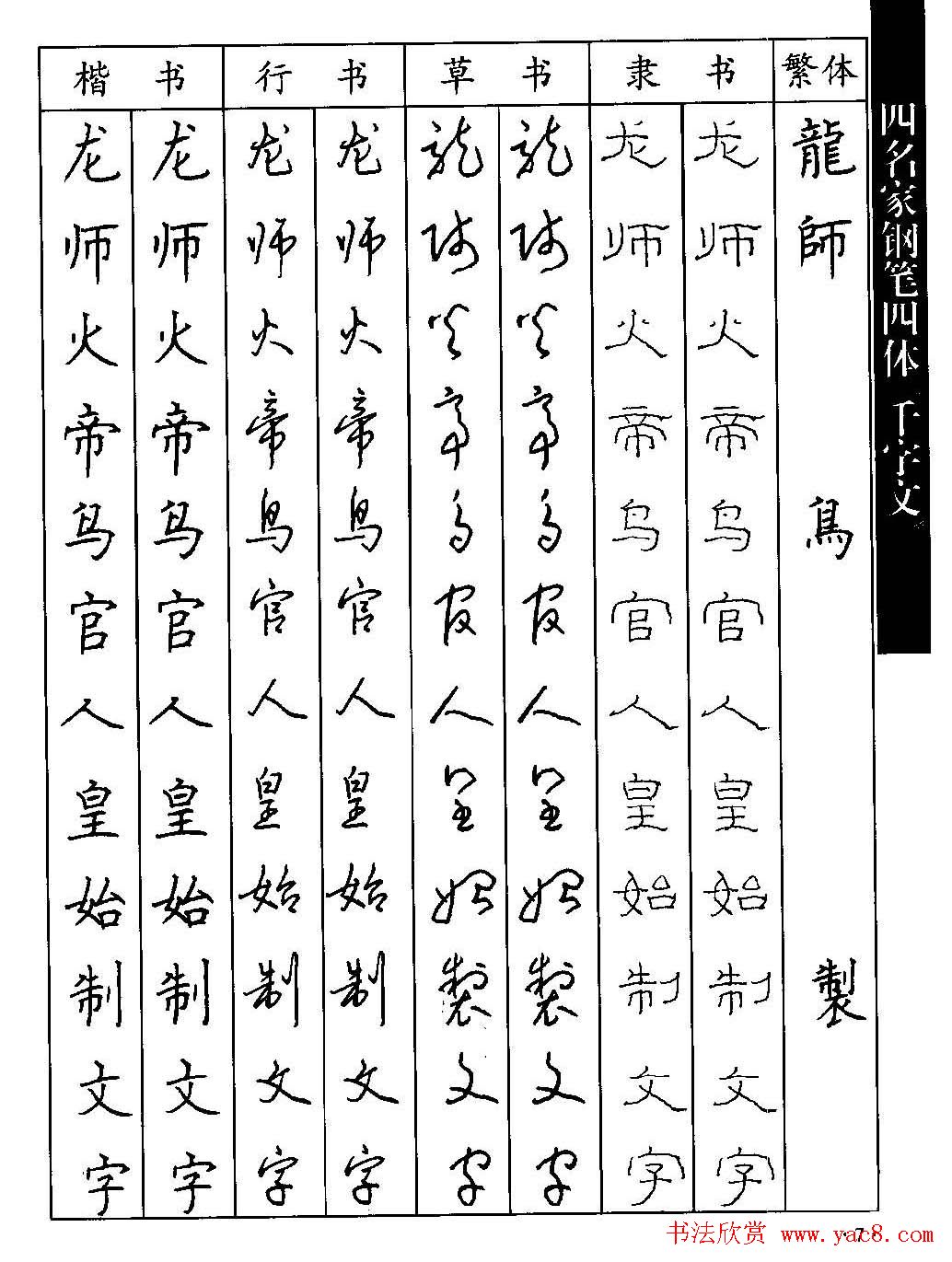 名家钢笔楷行草隶四体千字文字帖