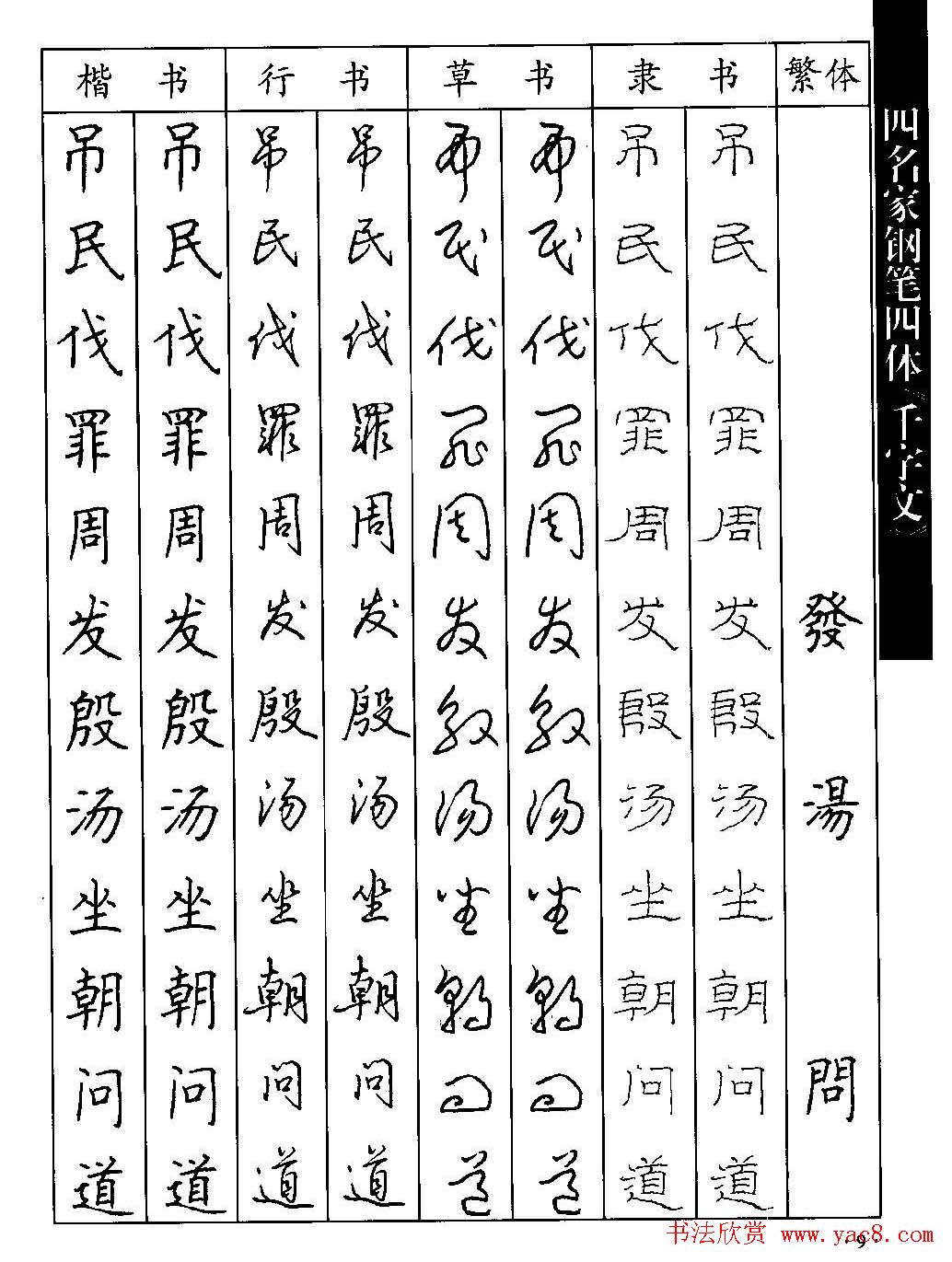 名家钢笔楷行草隶四体千字文字帖
