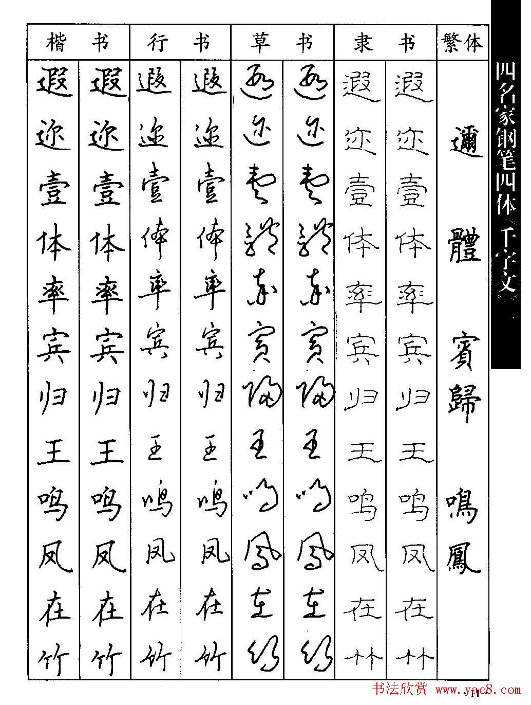 名家钢笔楷行草隶四体千字文字帖