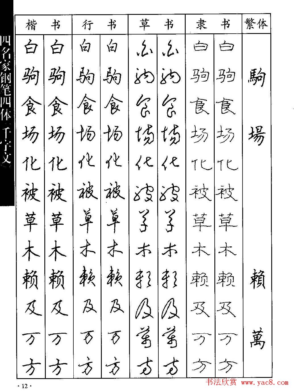 名家钢笔楷行草隶四体千字文字帖