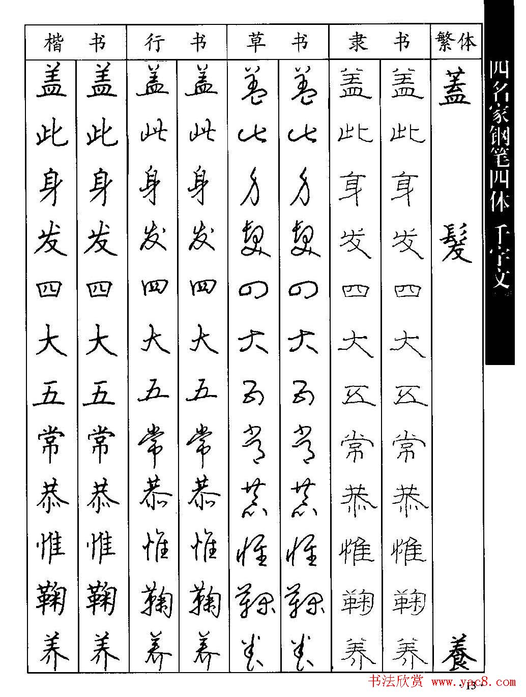 名家钢笔楷行草隶四体千字文字帖