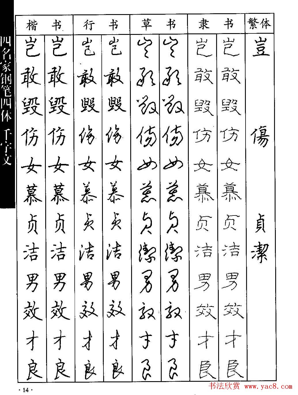 名家钢笔楷行草隶四体千字文字帖