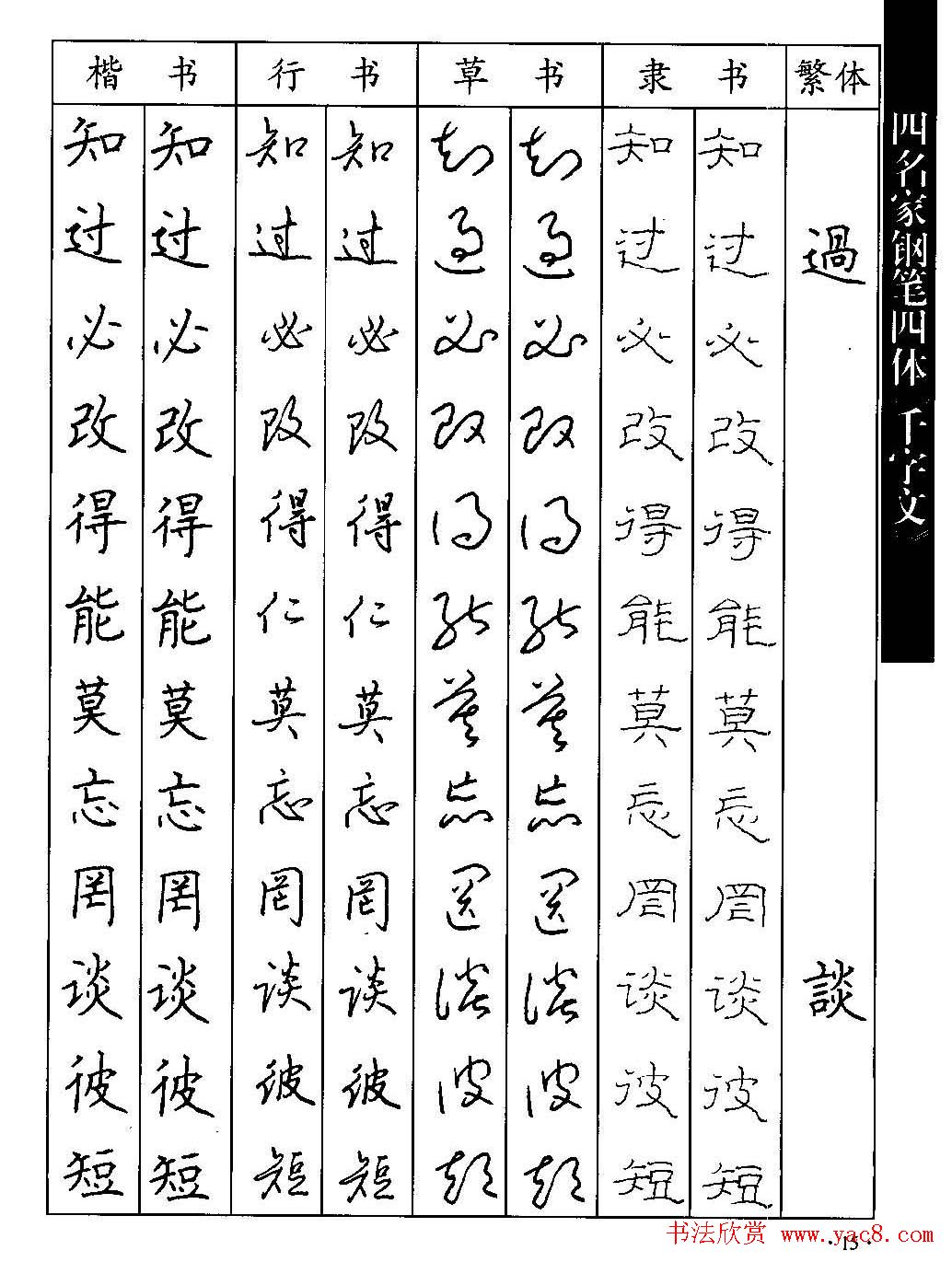 名家钢笔楷行草隶四体千字文字帖