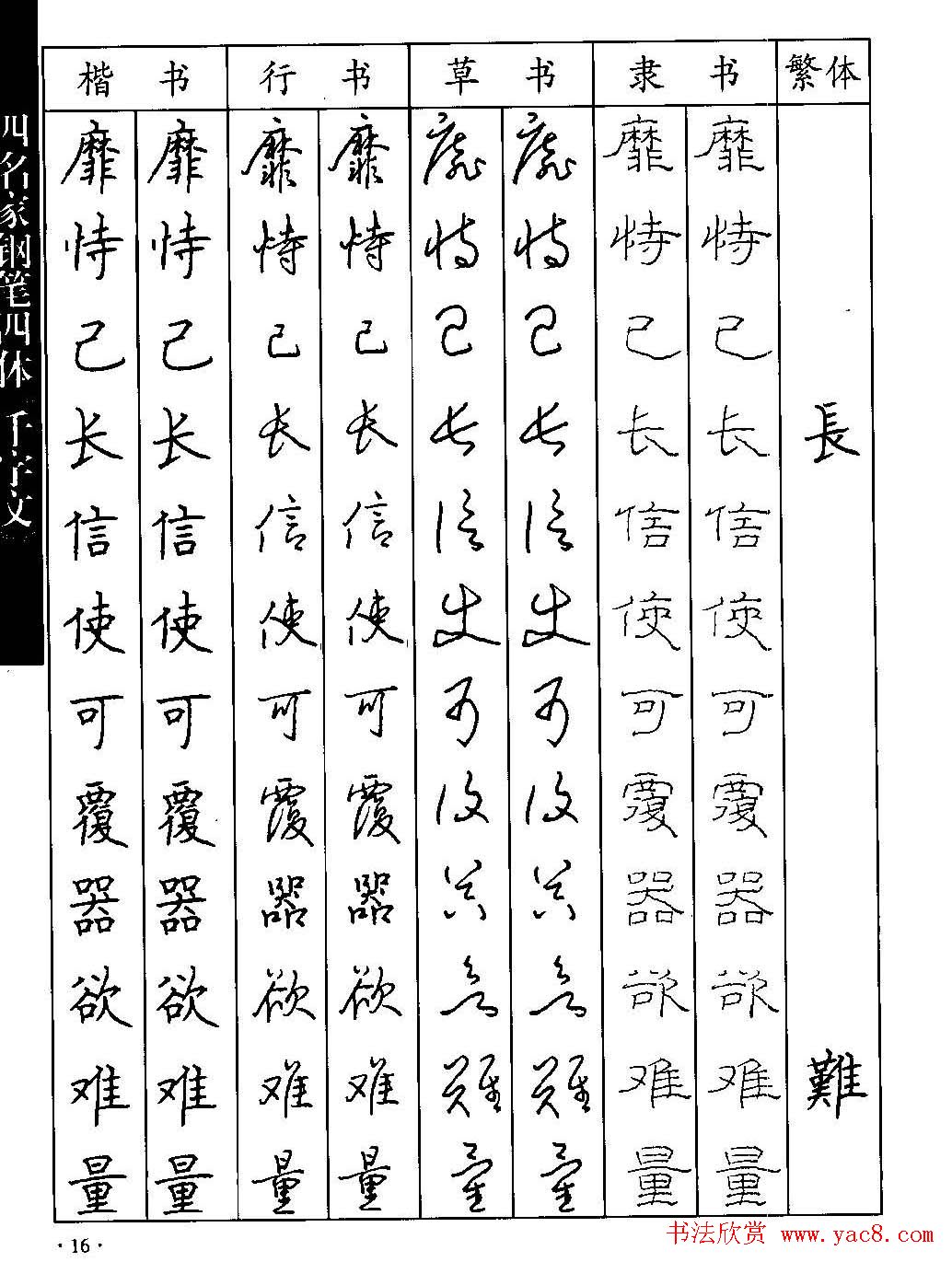名家钢笔楷行草隶四体千字文字帖