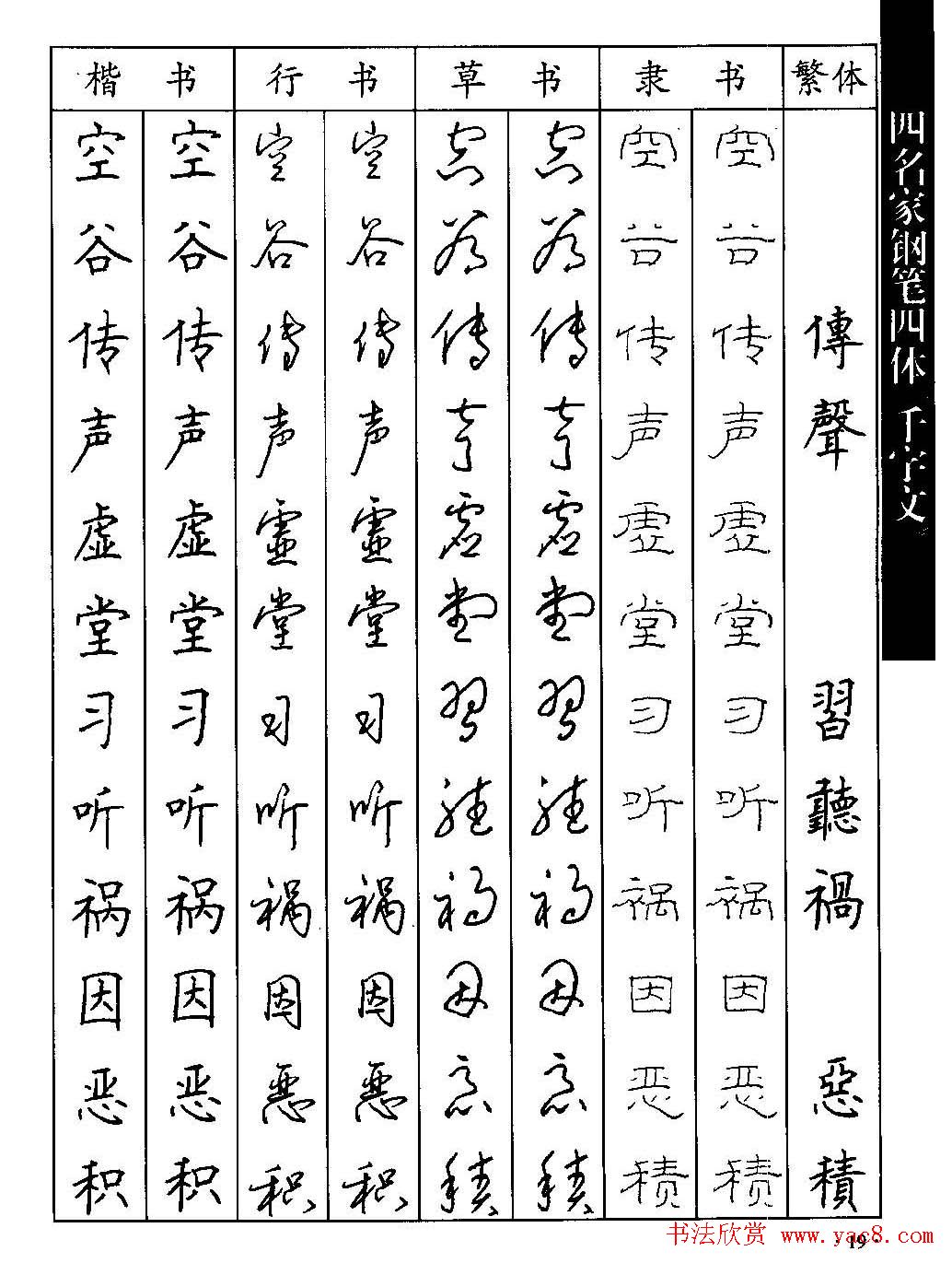 名家钢笔楷行草隶四体千字文字帖