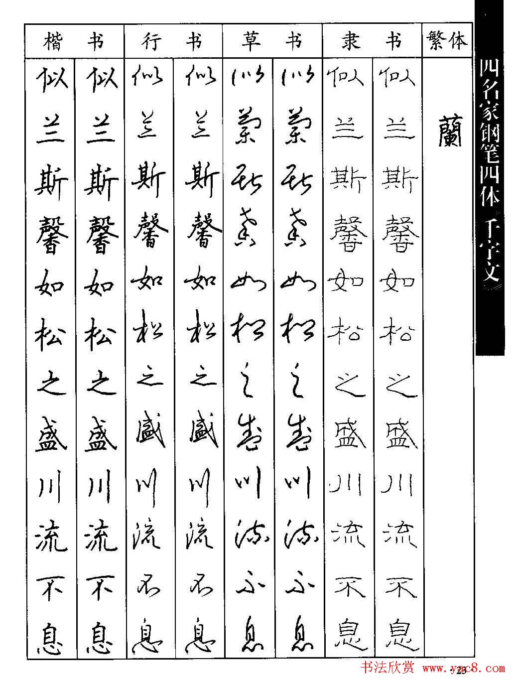 名家钢笔楷行草隶四体千字文字帖