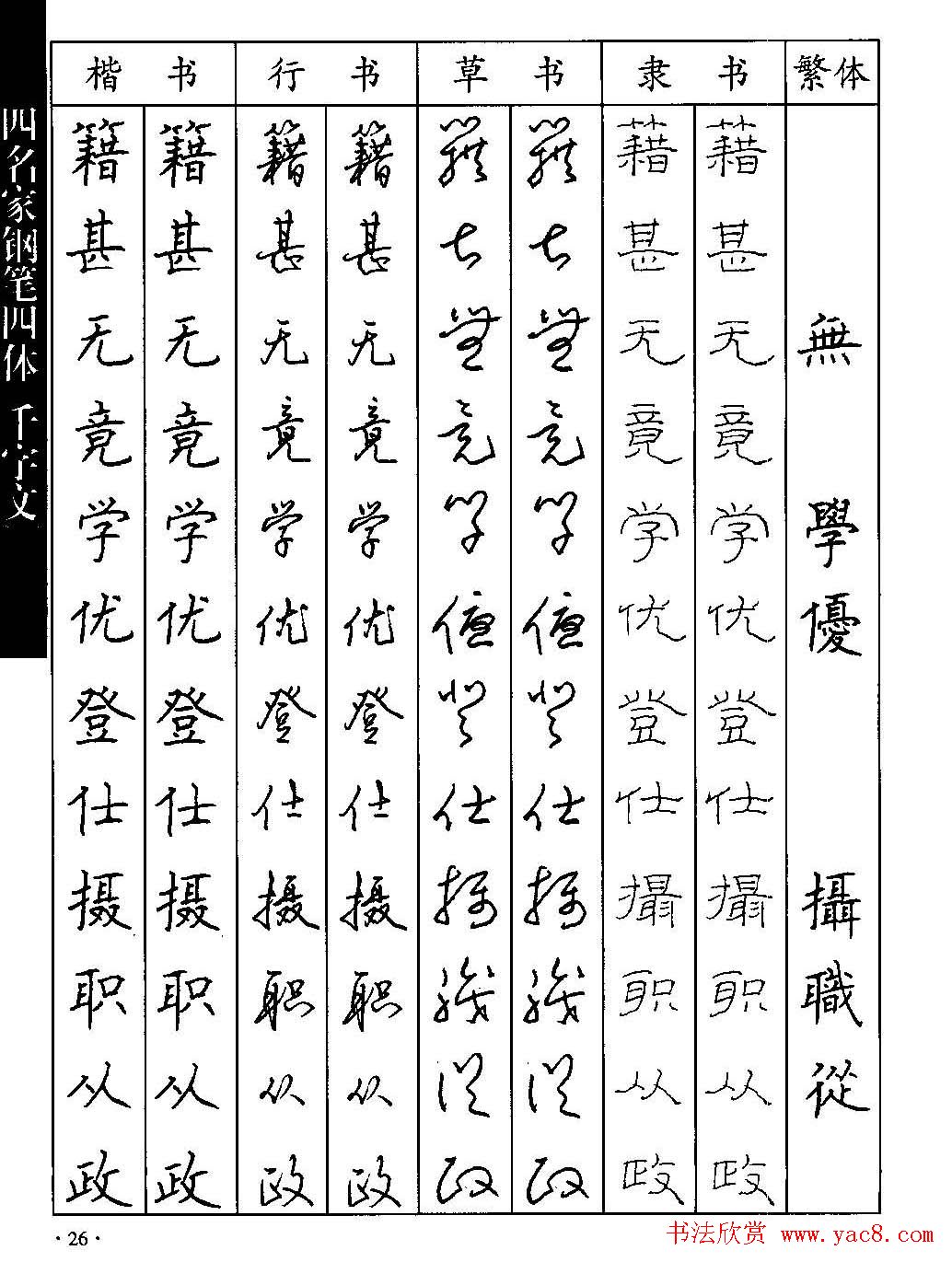 名家钢笔楷行草隶四体千字文字帖