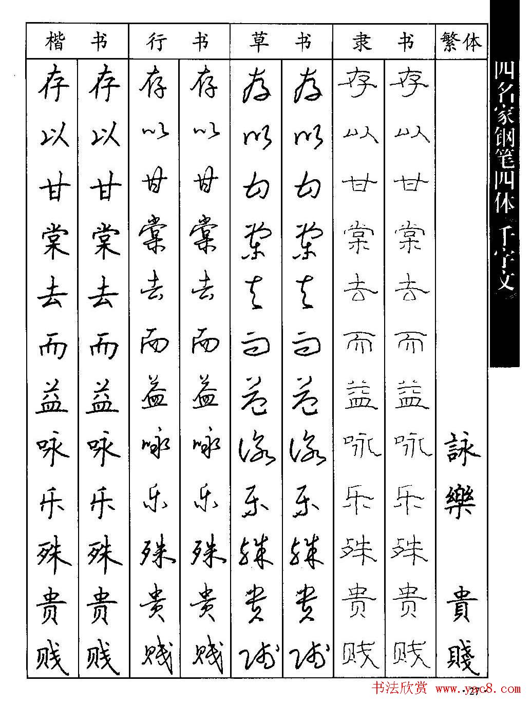 名家钢笔楷行草隶四体千字文字帖