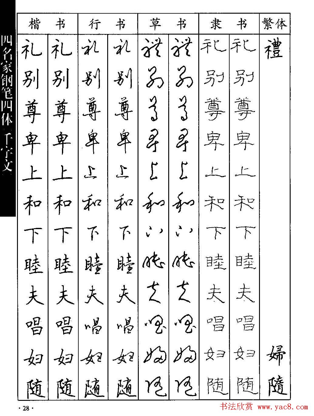 名家钢笔楷行草隶四体千字文字帖