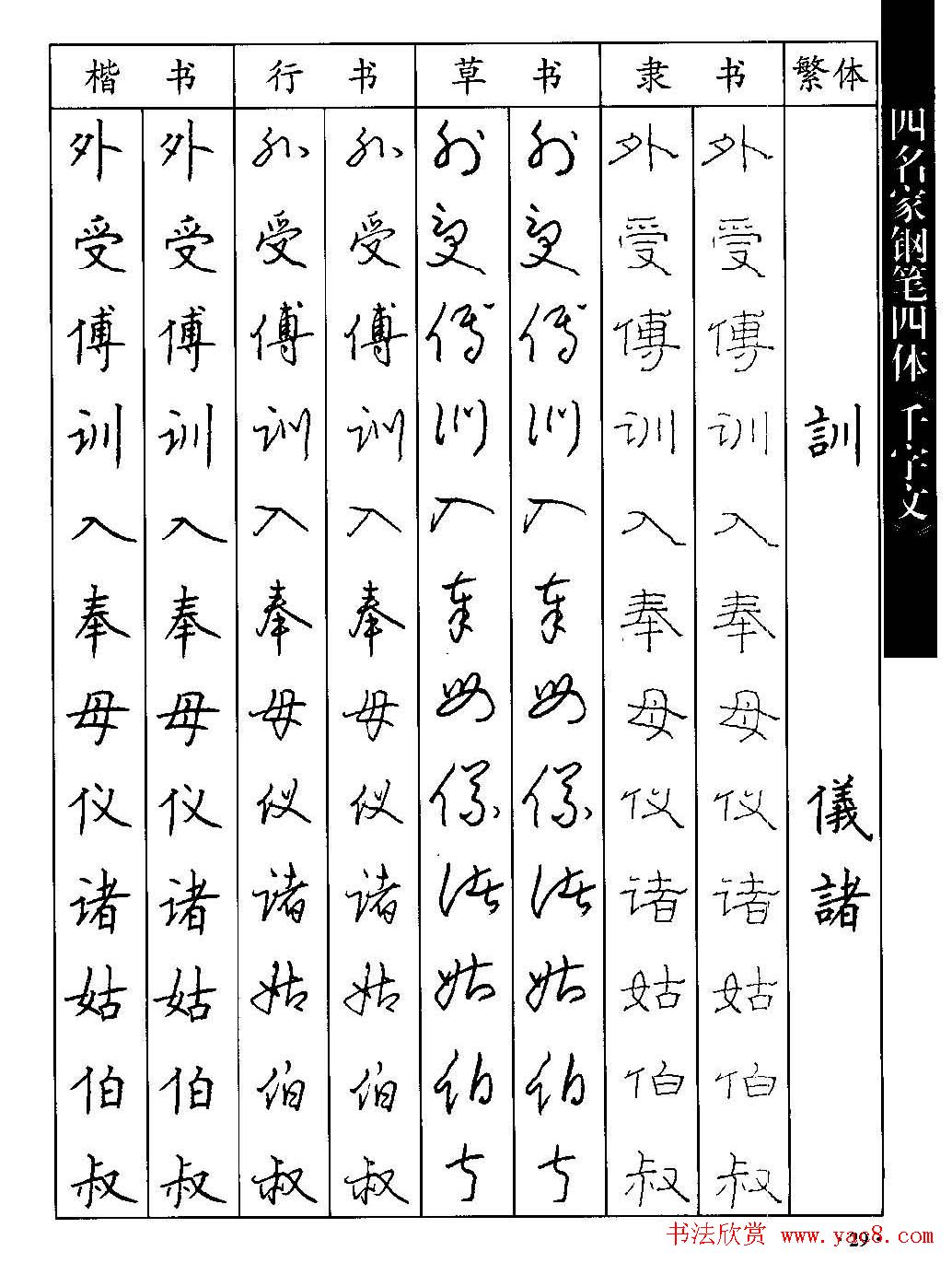 名家钢笔楷行草隶四体千字文字帖
