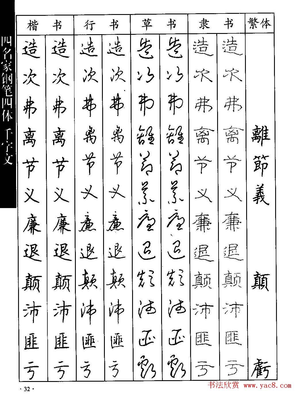 名家钢笔楷行草隶四体千字文字帖