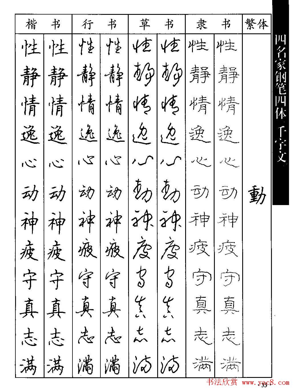名家钢笔楷行草隶四体千字文字帖