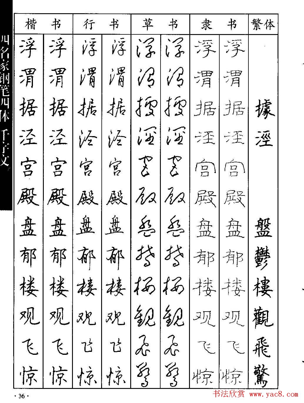 名家钢笔楷行草隶四体千字文字帖